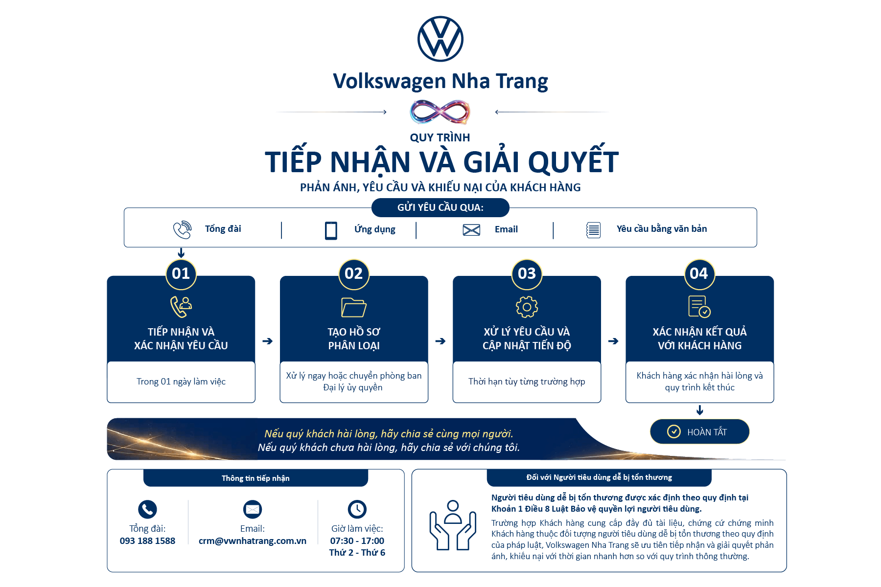 Dịch vụ của Volkswagen Nha Trang: Quy trình tiếp nhận, phản hồi thông tin